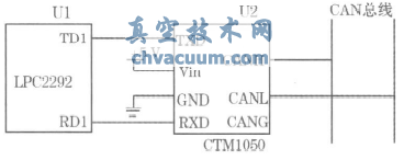 CANopenf(xi)h늄(dng)(zh)ЙC(j)(gu)O(sh)Ӌ(j)