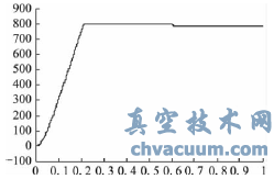 늄(dng)C(j)D(zhun)푑(yng)