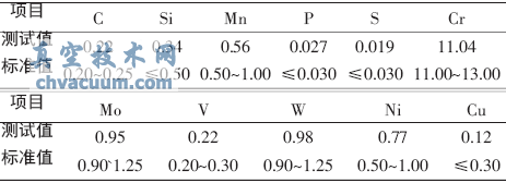 2Cr12NiMo1W1V䓵ĻW(xu)ɷ