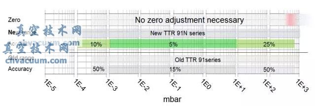 Ӌ(j)w(yn)֮TTR׃