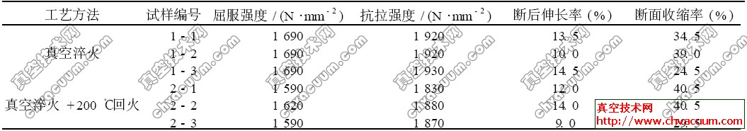 H13䓽(jng)ո߉ĵW