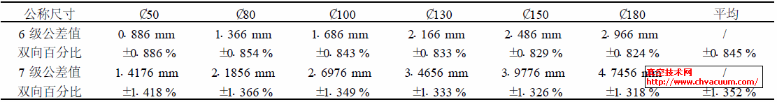 SJ/ T10742 96 (bio)(zhn)6 7 ߴ繫^