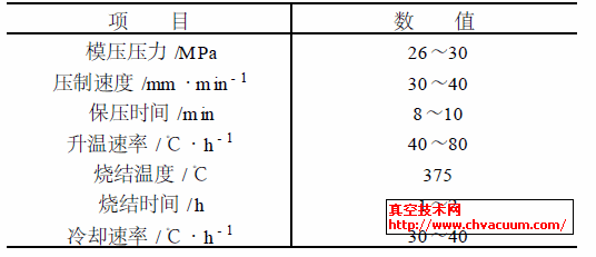 ΢PTFEܷƂ乤ˇ(sh)