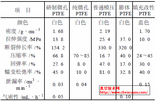 ׷NPTFEܷϵ܌(du)