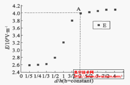 h = 3m , d ͬr,늈׃