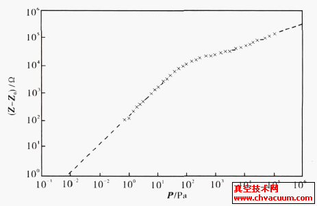 26 C迹c(qing)P(gun)ϵ