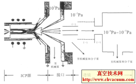 ICP-MS ǻw(ni)Y(ji)(gu)