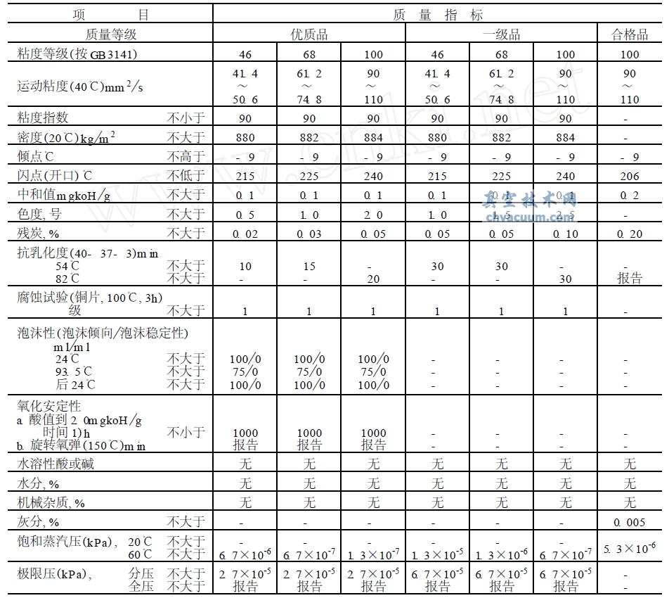 SH0528-92 (bio)(zhn)ձͼg(sh)Ҫ-ռg(sh)W(wng)(http://www.healwit.com.cn/)