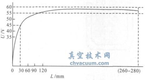 늻늉c늻L(zhng)P(gun)ϵD