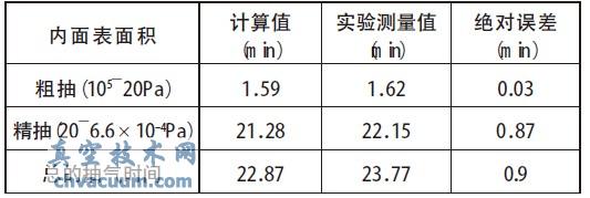 JGP-450 ĤC(j)ϵy(tng)r(sh)gӋ(j)ֵcy(c)ֵ-ռg(sh)W(wng)(http://www.healwit.com.cn/)