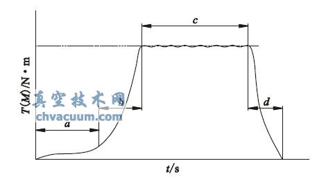 ˙C(j)- rg