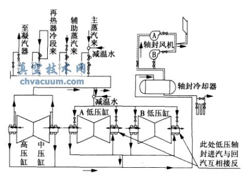 30%ؓ(f)ϵܷSϵy(tng)