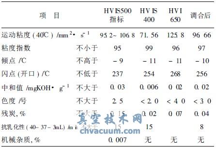 HVIS400HVI650{(dio)ϺԇY(ji)