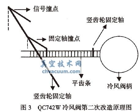 QC742WҺ(dng)Xly̖(ho)쌍(sh)`