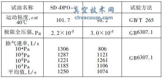 SD-DPO-3cA͘Oމ(qing)ͳʌȽY(ji)