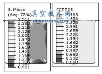 sʞ10%zܷȦ150r2MPa ͉Von Mises (yng)ƈDͽ|(yng)ƈD