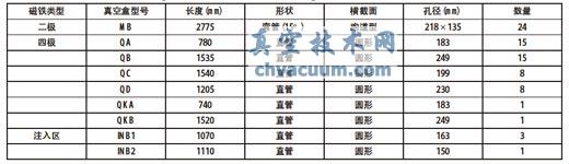 CSNS/RCS մպнY(ji)(gu)(sh)