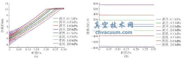 _(ki)Ȟ510mmr(sh)ڲͬµyо(dng)λƺw