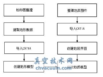 CATIA S|(zh)ģ̈́(chung)