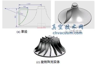 ~݆Pro/E-MasterCAMS(lin)Ӕ(sh)ؼӹOӋ