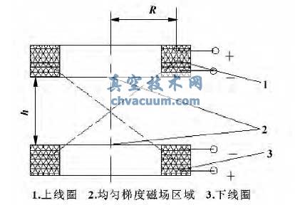 a(chn)ݶȴň(chng)ľȦʾD